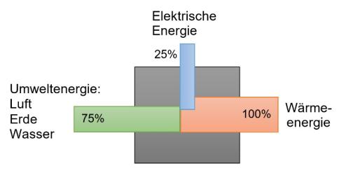 Bild 1: Eigene Abbildung