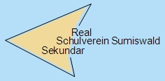 Real- und Sekundarschulverein Sumiswald