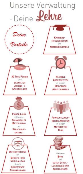 Unsere Verwaltung - Deine Lehre